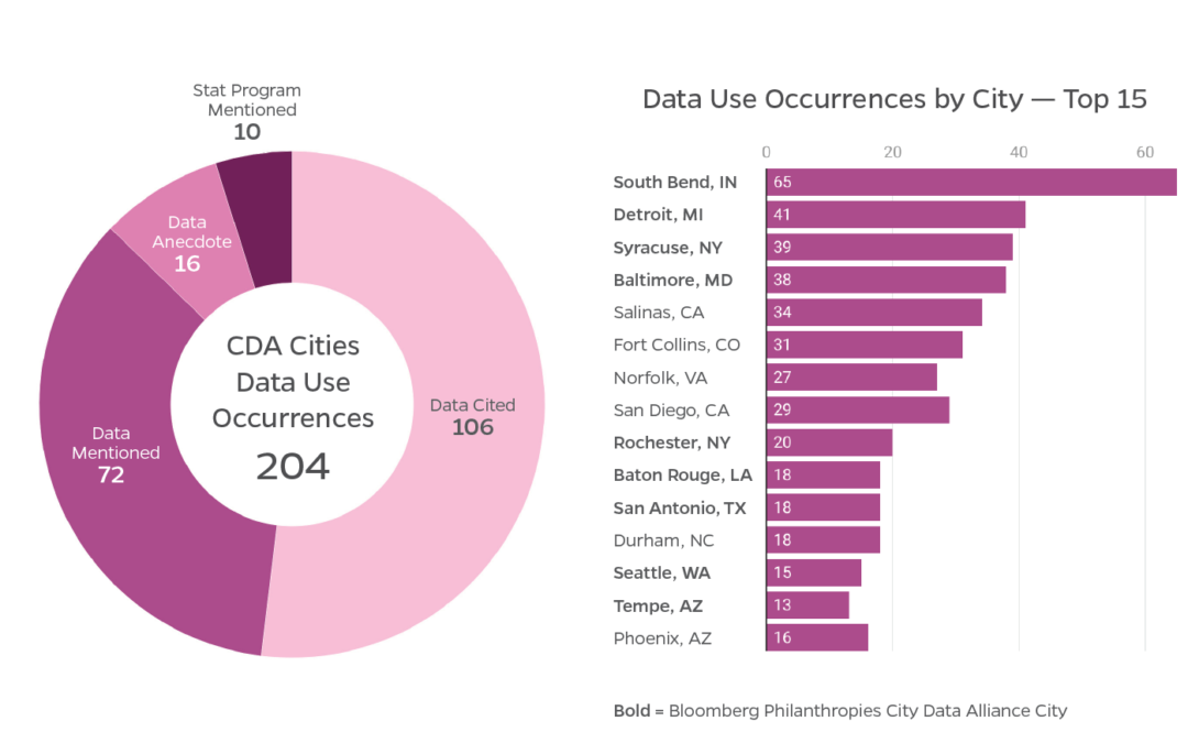 GovEx Report: Cities can strengthen State of the City addresses with data