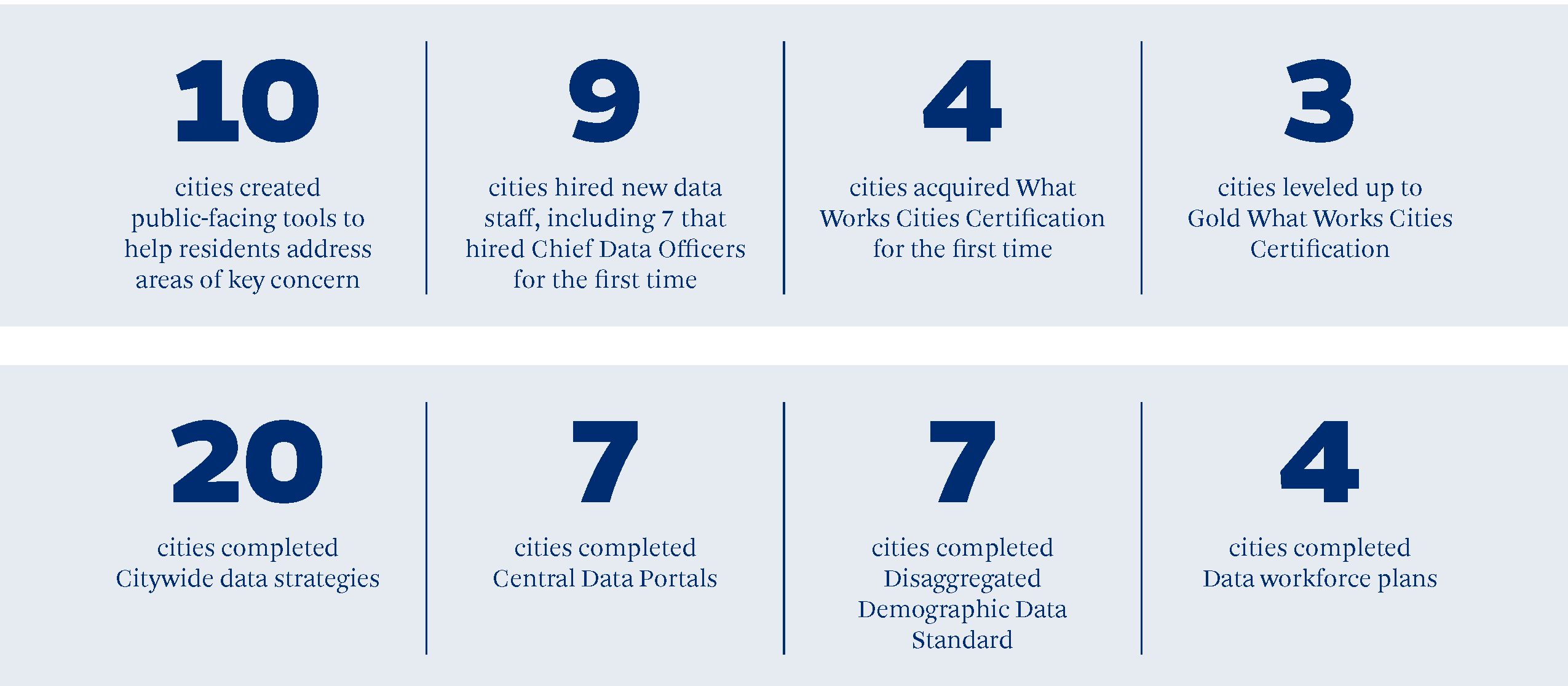 CDAC1Summary_HighLevel