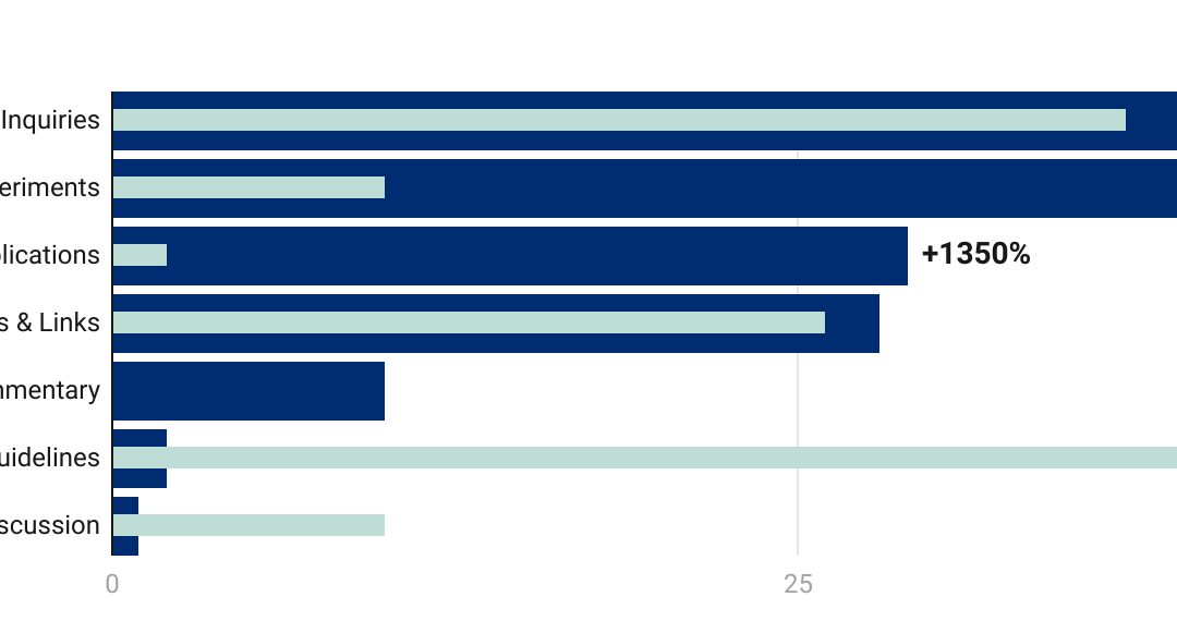 In City AI Connect’s second year, cities turned from rule-setting to experimentation