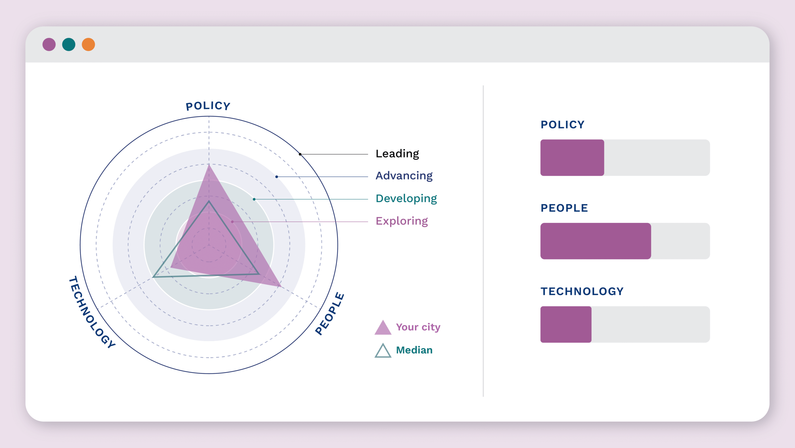 How the AI Capacity Quiz is helping cities advance their AI practices